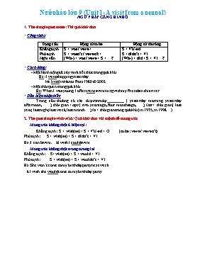 Ngữ pháp Unit 1+3 Tiếng Anh Lớp 9